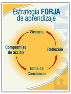 Metodología FORJA